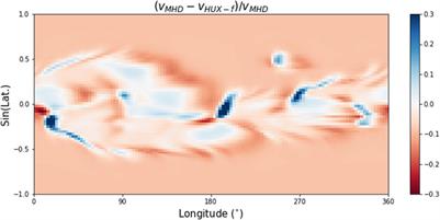 Using a Heliospheric Upwinding eXtrapolation Technique to Magnetically Connect Different Regions of the Heliosphere